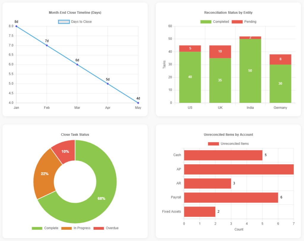 Streamlining Month-End Close 1 Streamlining Month-End Close 1